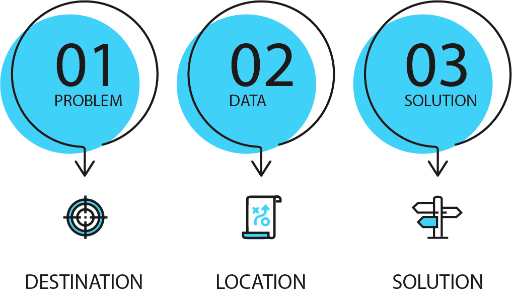 Data Architecture