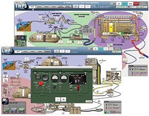 Simulation training for US army