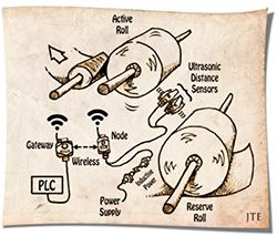 Ultrasonic Sensing