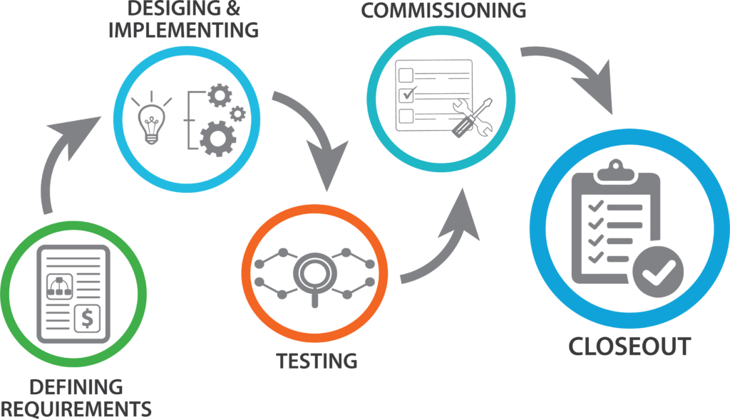 Scope Assurance