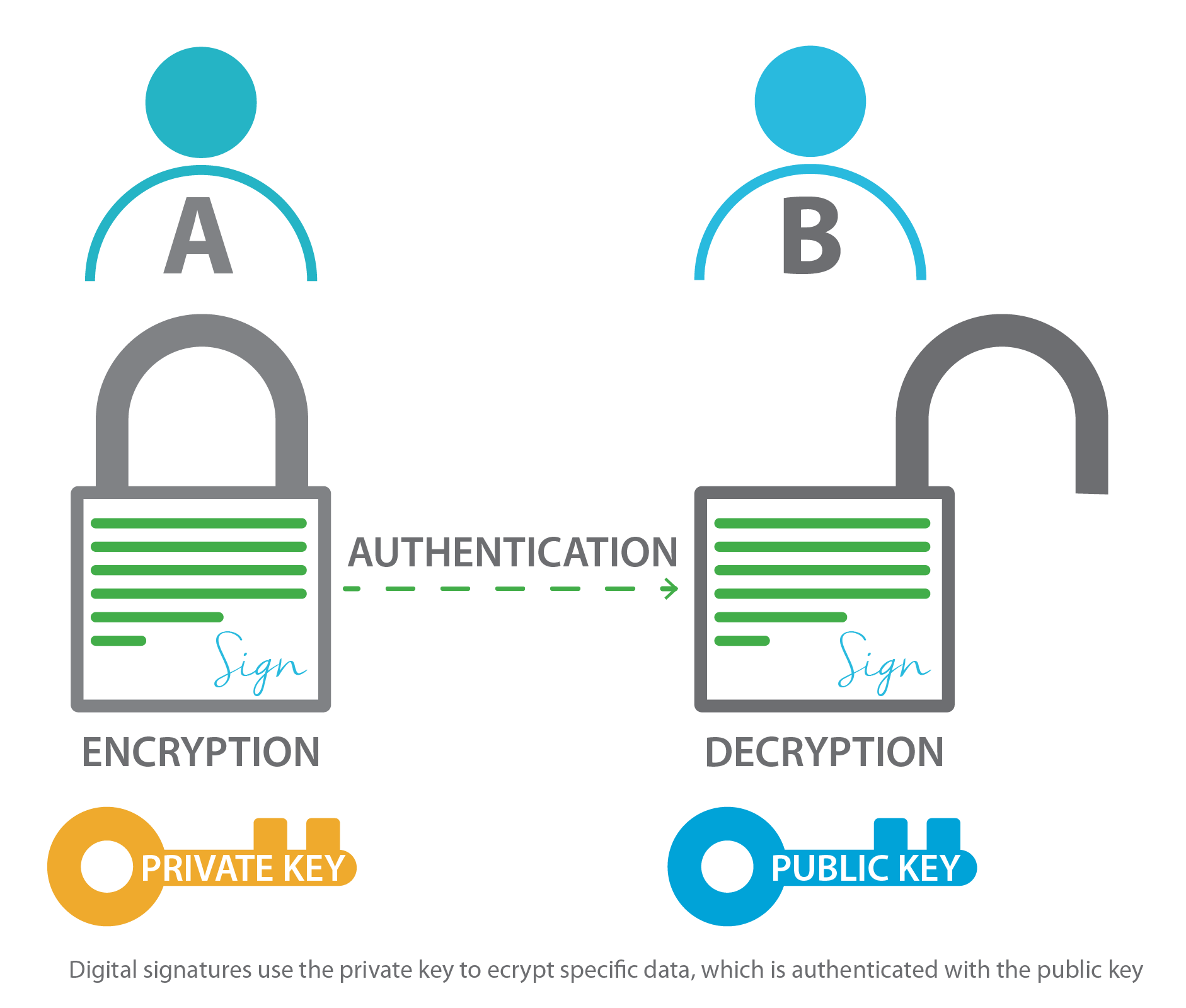 Network security