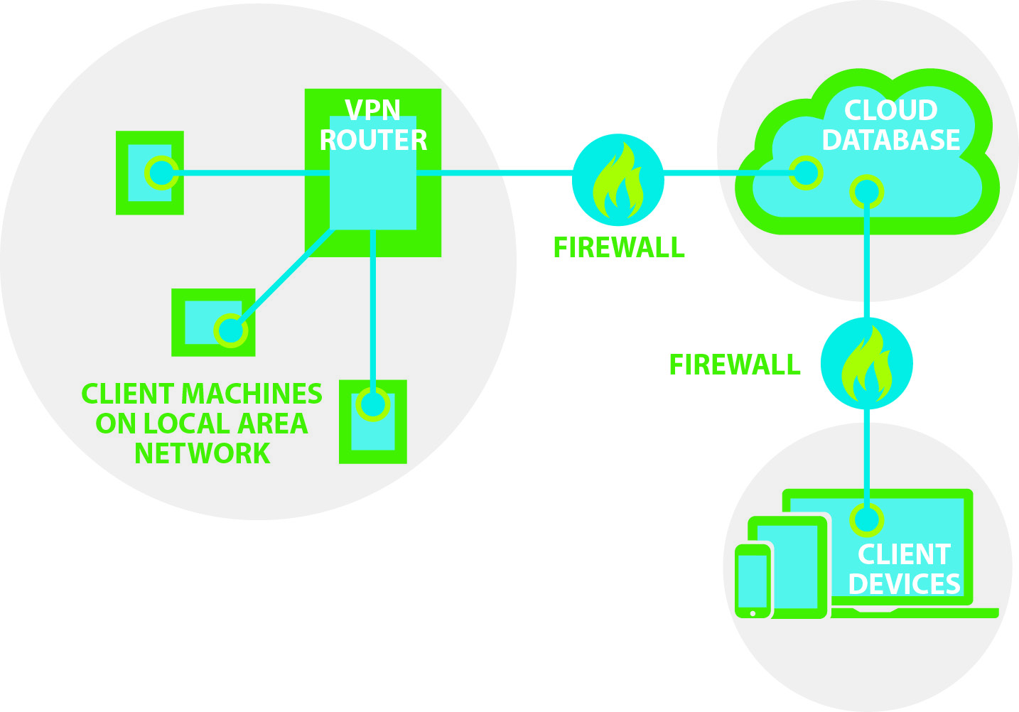 IIoT network diagram